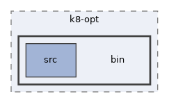 bazel-out/k8-opt/bin