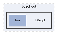 bazel-out/k8-opt