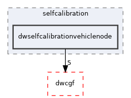 src/dwframework/dwnodes/selfcalibration/dwselfcalibrationvehiclenode