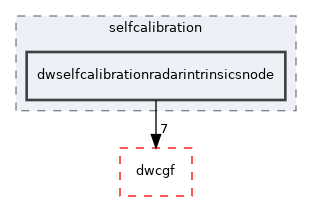 src/dwframework/dwnodes/selfcalibration/dwselfcalibrationradarintrinsicsnode