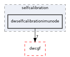 src/dwframework/dwnodes/selfcalibration/dwselfcalibrationimunode