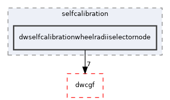 src/dwframework/dwnodes/selfcalibration/dwselfcalibrationwheelradiiselectornode