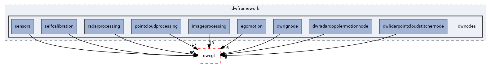 src/dwframework/dwnodes