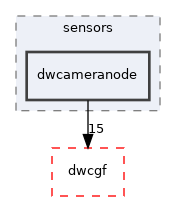 src/dwframework/dwnodes/sensors/dwcameranode