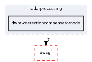 src/dwframework/dwnodes/radarprocessing/dwrawdetectioncompensatornode