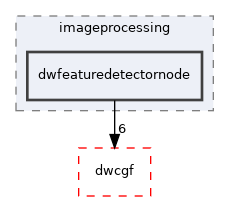 src/dwframework/dwnodes/imageprocessing/dwfeaturedetectornode