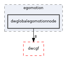 src/dwframework/dwnodes/egomotion/dwglobalegomotionnode