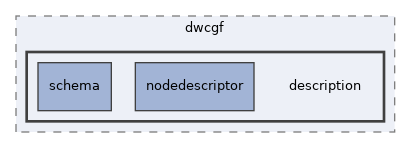 src/dwcgf/description