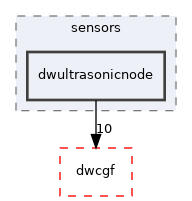 src/dwframework/dwnodes/sensors/dwultrasonicnode