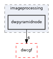 src/dwframework/dwnodes/imageprocessing/dwpyramidnode