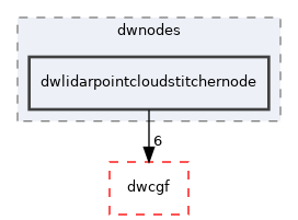 src/dwframework/dwnodes/dwlidarpointcloudstitchernode