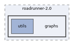 apps/roadrunner-2.0/graphs