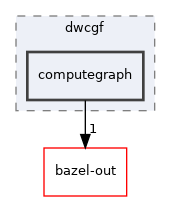 src/dwcgf/core/dwcgf/computegraph