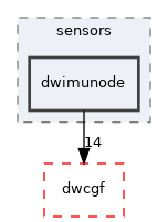 src/dwframework/dwnodes/sensors/dwimunode
