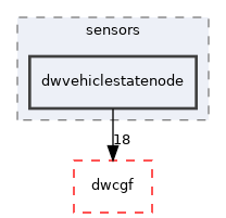src/dwframework/dwnodes/sensors/dwvehiclestatenode