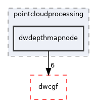 src/dwframework/dwnodes/pointcloudprocessing/dwdepthmapnode