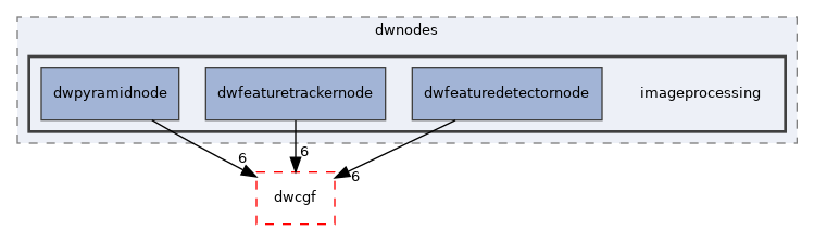 src/dwframework/dwnodes/imageprocessing