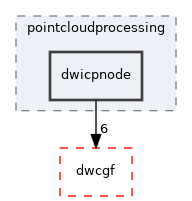 src/dwframework/dwnodes/pointcloudprocessing/dwicpnode