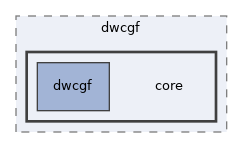 bazel-out/k8-opt/bin/src/dwcgf/core