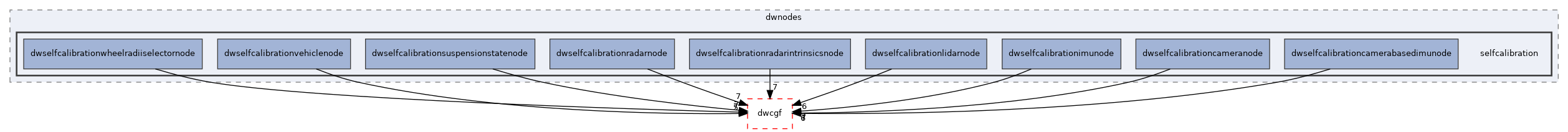 src/dwframework/dwnodes/selfcalibration