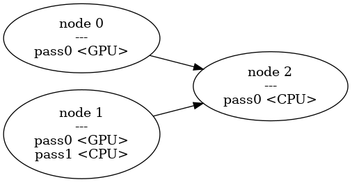 dot_example_dag.png
