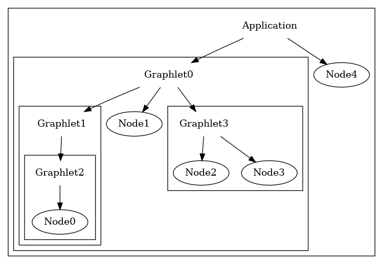 dot_graphlet_hierarchy.png