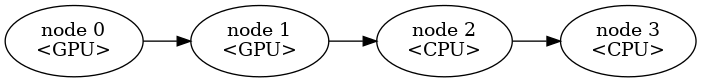 dot_pipelining_dag.png