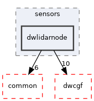src/dwframework/dwnodes/sensors/dwlidarnode