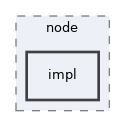 src/dwcgf/node/impl