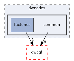 src/dwframework/dwnodes/common