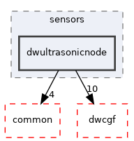 src/dwframework/dwnodes/sensors/dwultrasonicnode