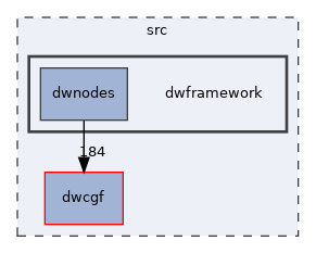 src/dwframework
