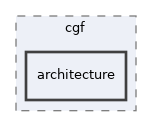 av/doc/cgf/architecture