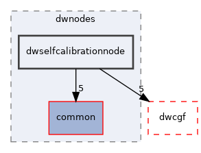 src/dwframework/dwnodes/dwselfcalibrationnode