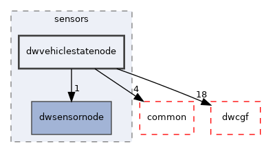 src/dwframework/dwnodes/sensors/dwvehiclestatenode