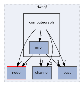 src/dwcgf/computegraph