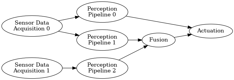 dot_dataflow.png