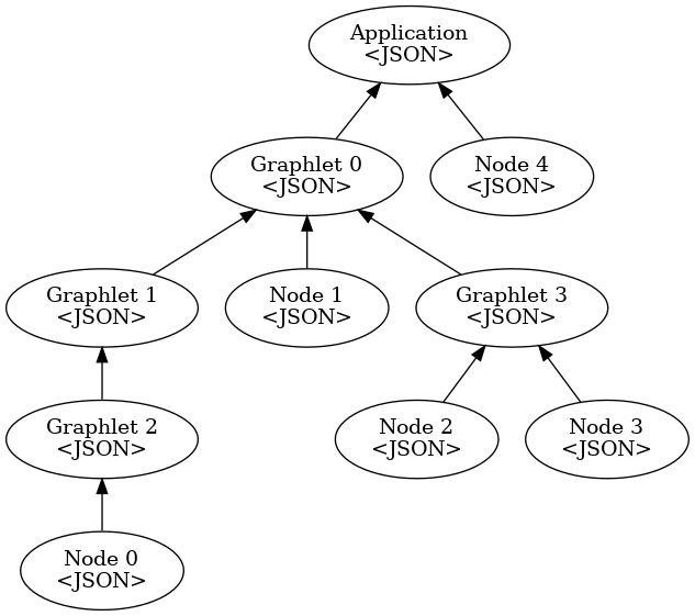 dot_workflow_design.png