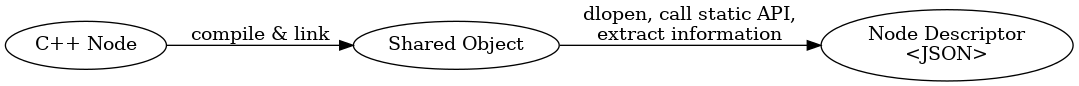 dot_workflow_dev.png