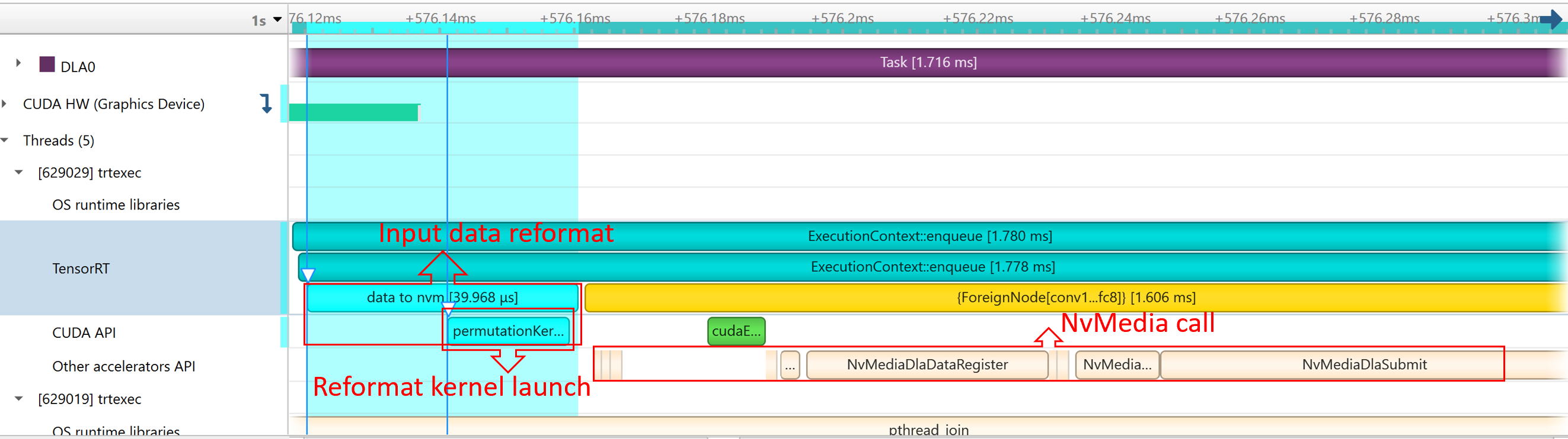 Sample DLA Profiling report. The runtime of the DLA task can be found under Other accelerator API. Some CUDA kernels and EGLStream API are called for interaction between GPU and DLA.