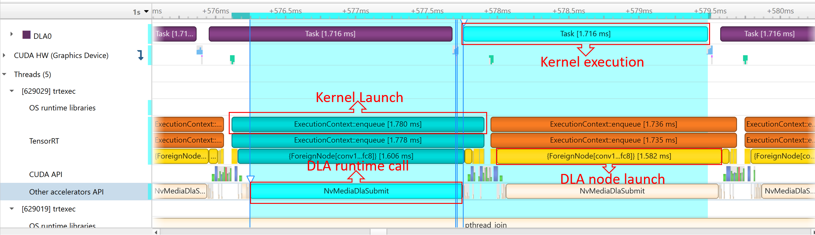 Sample DLA profiling report. To maximize GPU utilization, trtexec enqueues the queries one batch ahead of time.