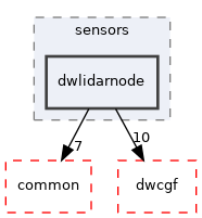 src/dwframework/dwnodes/sensors/dwlidarnode