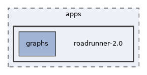 apps/roadrunner-2.0