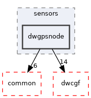src/dwframework/dwnodes/sensors/dwgpsnode