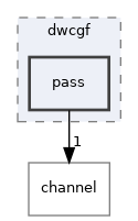 src/dwcgf/core/dwcgf/pass