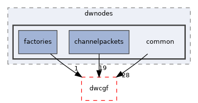 src/dwframework/dwnodes/common