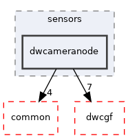 src/dwframework/dwnodes/sensors/dwcameranode