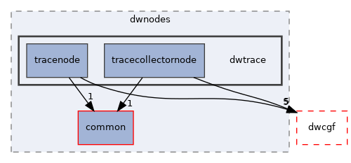 src/dwframework/dwnodes/dwtrace