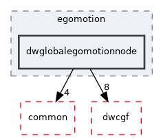 src/dwframework/dwnodes/egomotion/dwglobalegomotionnode