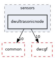 src/dwframework/dwnodes/sensors/dwultrasonicnode